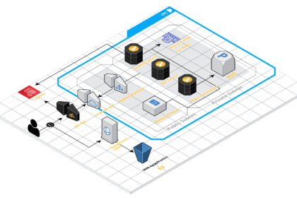 Title: Optimizing Costs: The Economic Benefits of Serverless Infrastructure